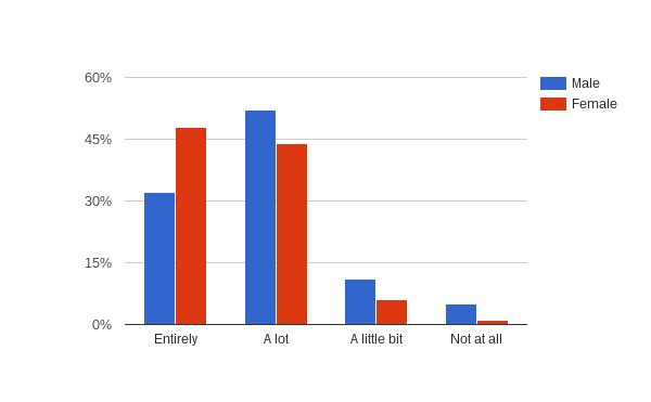 Title: Chart