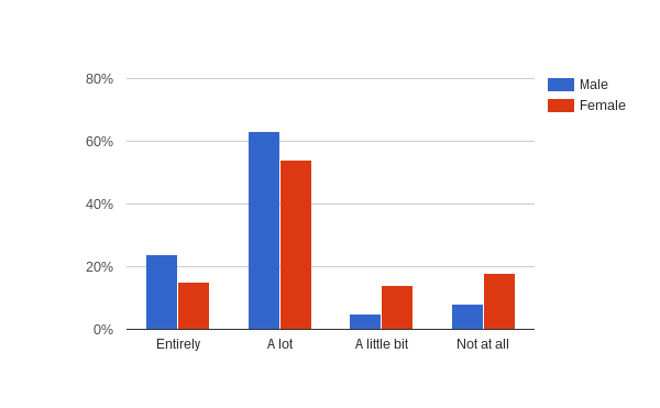 Title: Chart