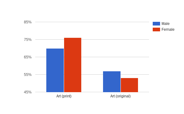 Title: Chart