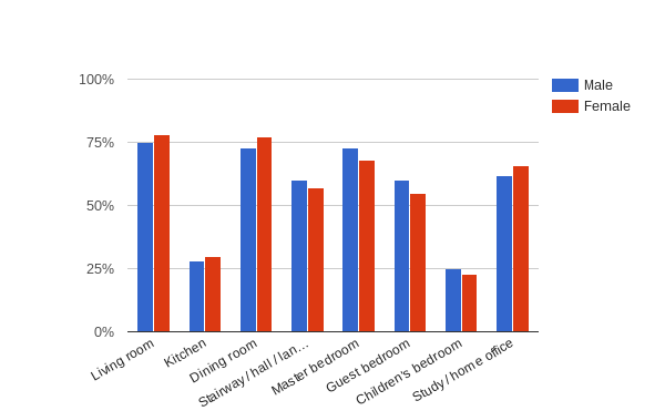 Title: Chart