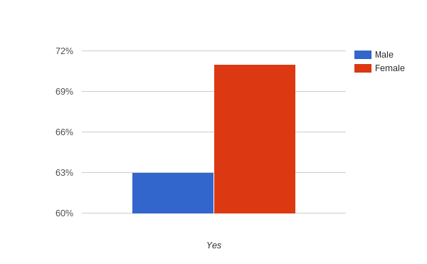 Title: Chart