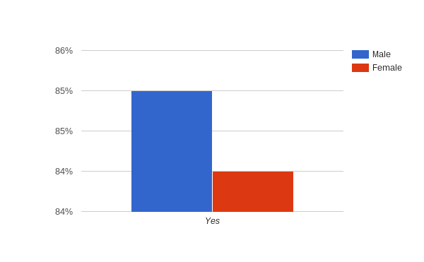 Title: Chart