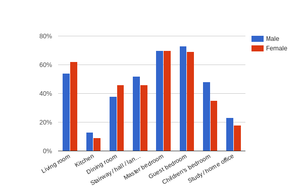 Title: Chart