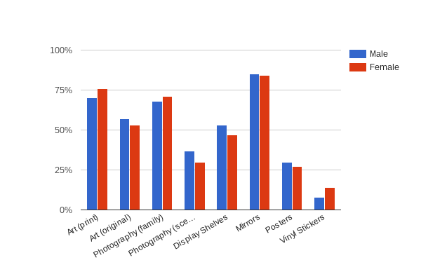 Title: Chart